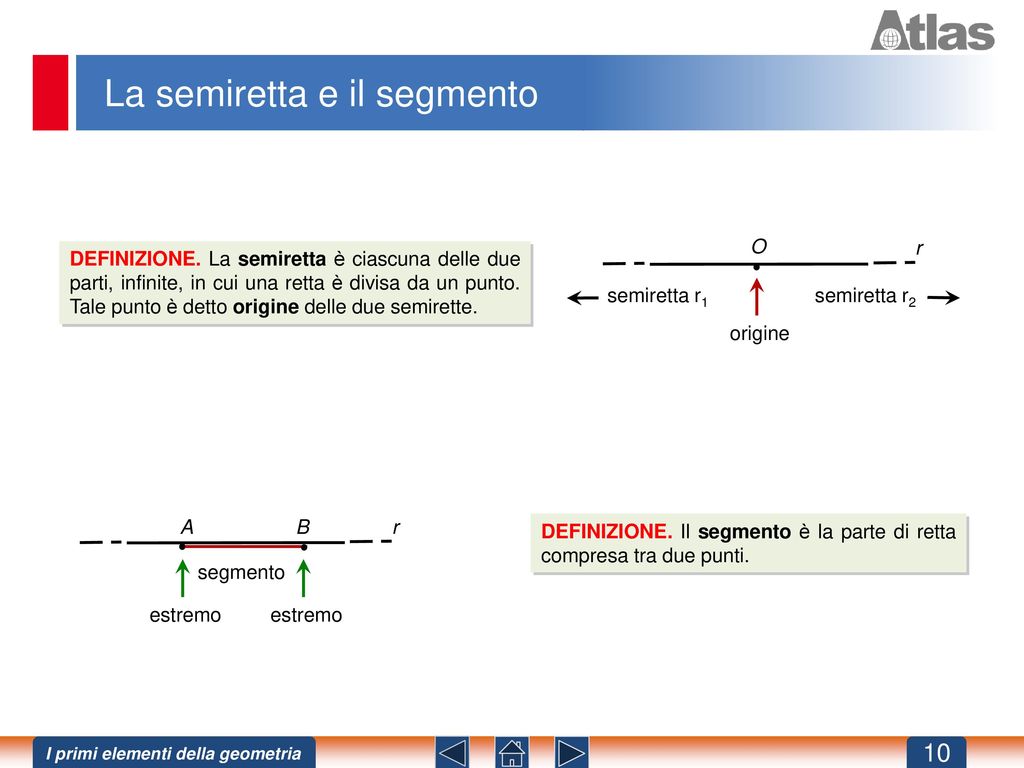 I Primi Elementi Della Geometria Ppt Scaricare